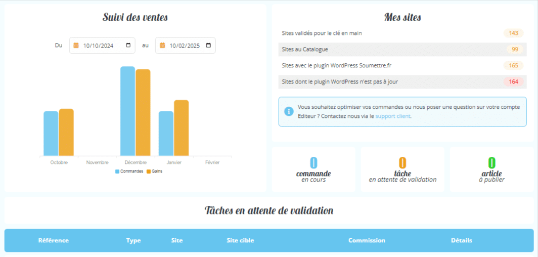 tableau de bord soumettre fr