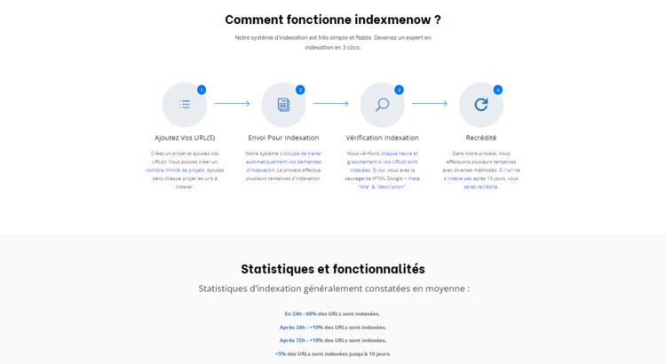 fonctionnement indexmenow